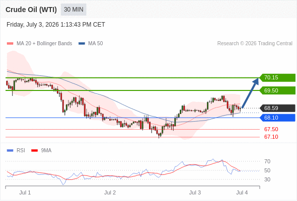 Analyst Views Chart