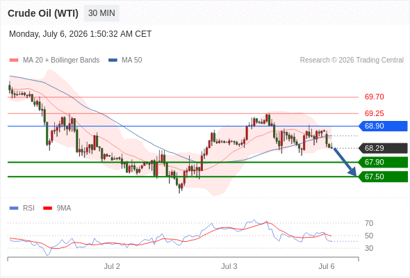 美国原油 (WTI)‎ 期货 (Q6)‎
