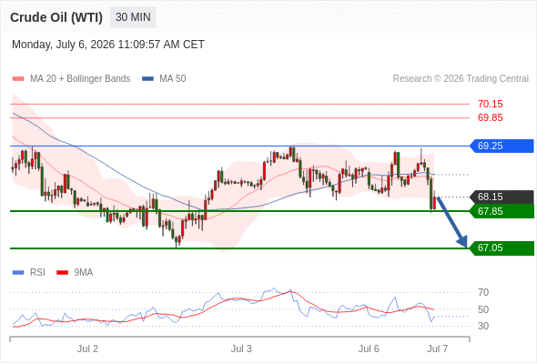 美国原油 (WTI)‎ 期货 (Q6)‎