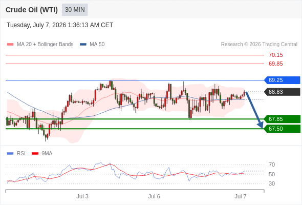 美国原油 (WTI)‎ 期货 (Q6)‎