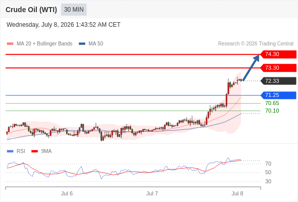 美国原油 (WTI)‎ 期货 (Q6)‎