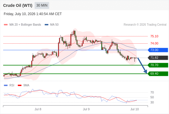 美国原油 (WTI)‎ 期货 (Q6)‎