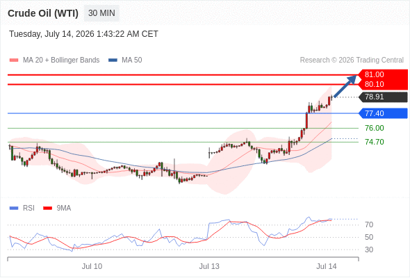 美国原油 (WTI)‎ 期货 (Q6)‎