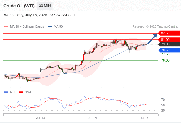 美国原油 (WTI)‎ 期货 (Q6)‎