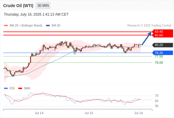 美国原油 (WTI)‎ 期货 (Q6)‎
