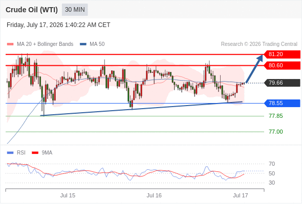 美国原油 (WTI) 期货 (Q6)