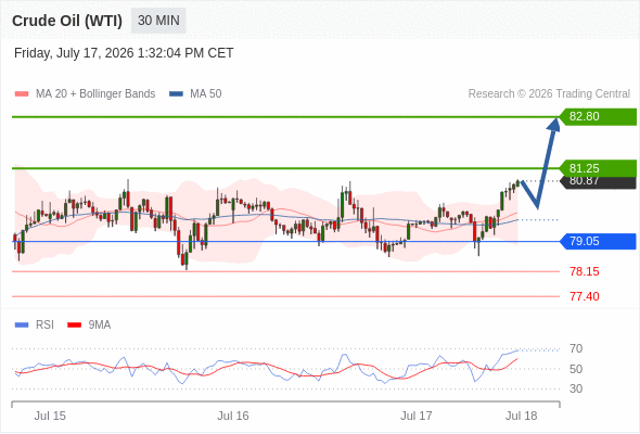 Analyst Views Chart