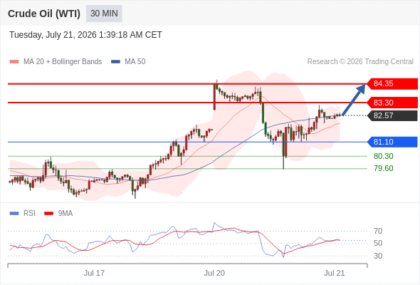 美国原油 (WTI) 期货 (U6)