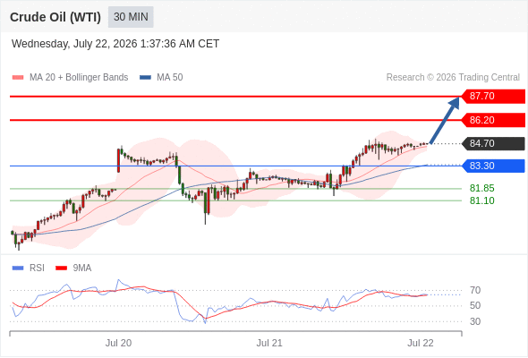 美国原油 (WTI)‎ 期货 (U6)‎
