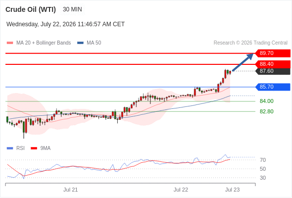 美国原油 (WTI) 期货 (U6)