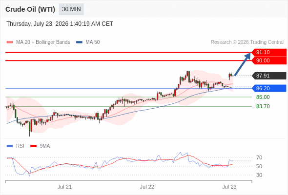 美国原油 (WTI)‎ 期货 (U6)‎