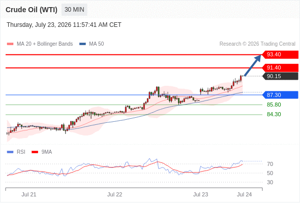 美国原油 (WTI)‎ 期货 (U6)‎