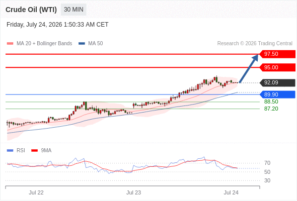 美国原油 (WTI)‎ 期货 (U6)‎