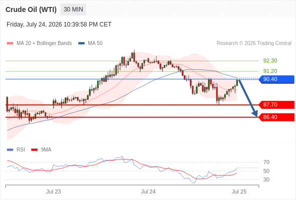 Analyst Views Chart