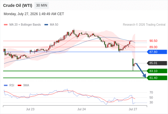 美国原油 (WTI)‎ 期货 (U6)‎