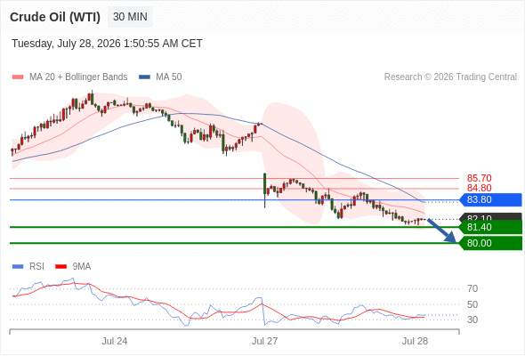 美国原油 (WTI)‎ 期货 (U6)‎