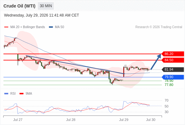 美国原油 (WTI) 期货 (U6)