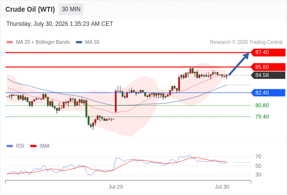 美国原油 (WTI)‎ 期货 (U6)‎