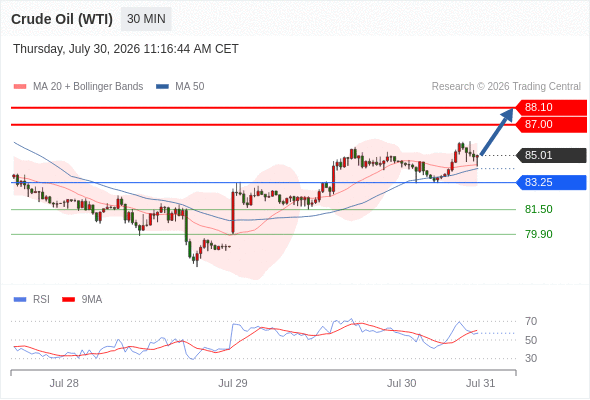 美国原油 (WTI)‎ 期货 (U6)‎
