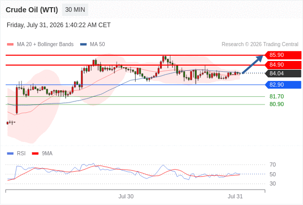 美国原油 (WTI) 期货 (U6)