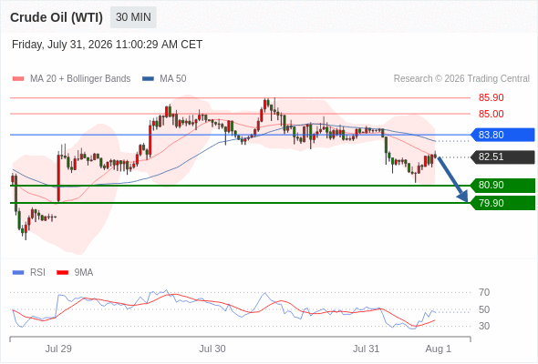 美国原油 (WTI) 期货 (U6)