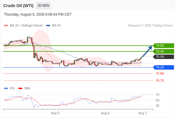 Analyst Views Chart