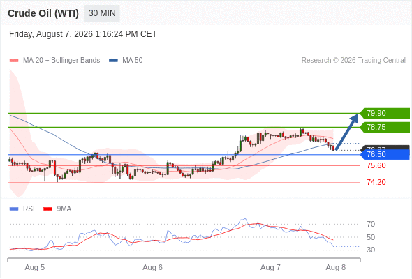 Analyst Views Chart