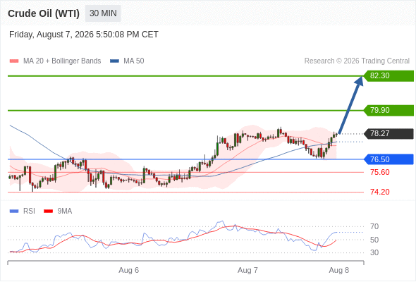 Analyst Views Chart