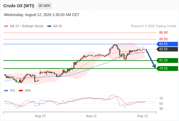 美国原油 (WTI)‎ 期货 (U6)‎