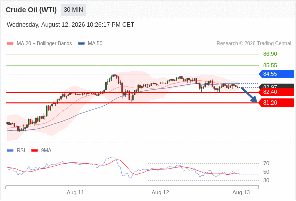 Analyst Views Chart