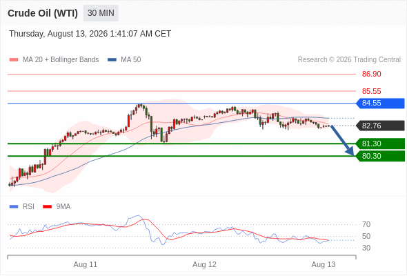 美国原油 (WTI)‎ 期货 (U6)‎