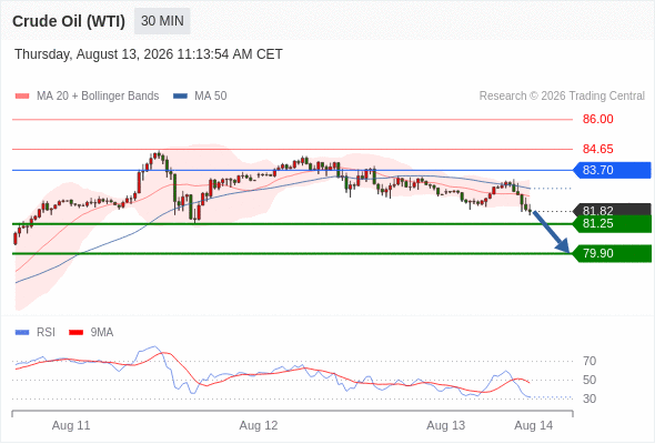 美国原油 (WTI) 期货 (U6)