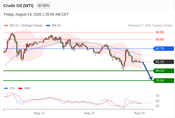 美国原油 (WTI)‎ 期货 (U6)‎
