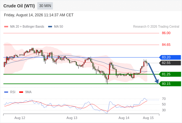 美国原油 (WTI) 期货 (U6)