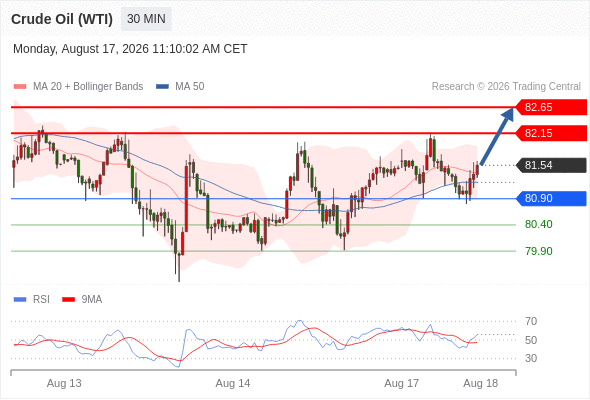 美国原油 (WTI)‎ 期货 (V6)‎