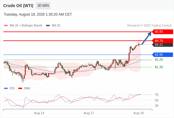 美国原油 (WTI)‎ 期货 (V6)‎