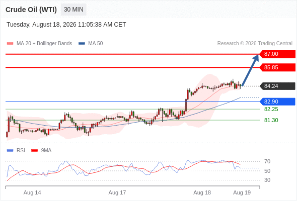 美国原油 (WTI)‎ 期货 (V6)‎
