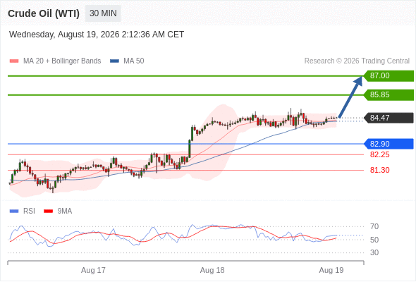Analyst Views Chart