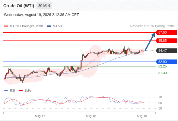 美国原油 (WTI)‎ 期货 (V6)‎
