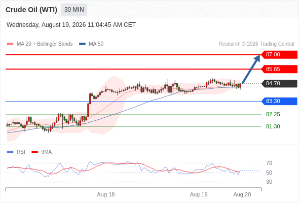 美国原油 (WTI)‎ 期货 (V6)‎