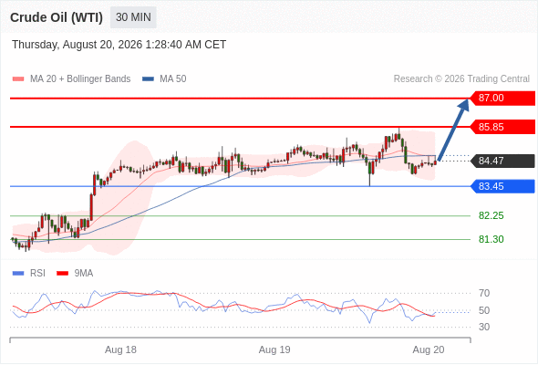 美国原油 (WTI)‎ 期货 (V6)‎