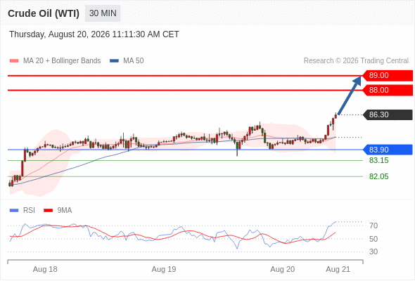美国原油 (WTI) 期货 (V6)