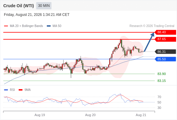 美国原油 (WTI)‎ 期货 (V6)‎