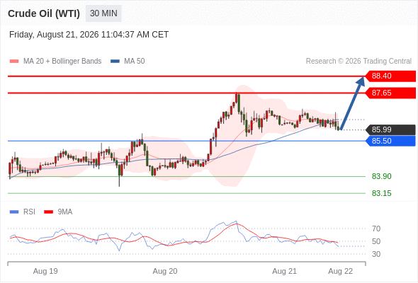 美国原油 (WTI)‎ 期货 (V6)‎