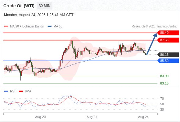 美国原油 (WTI)‎ 期货 (V6)‎
