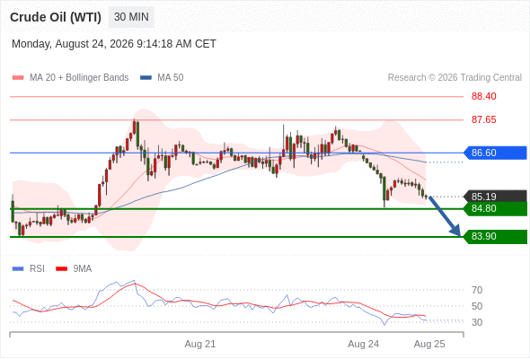 美国原油 (WTI)‎ 期货 (V6)‎