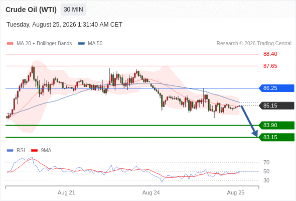 美国原油 (WTI)‎ 期货 (V6)‎
