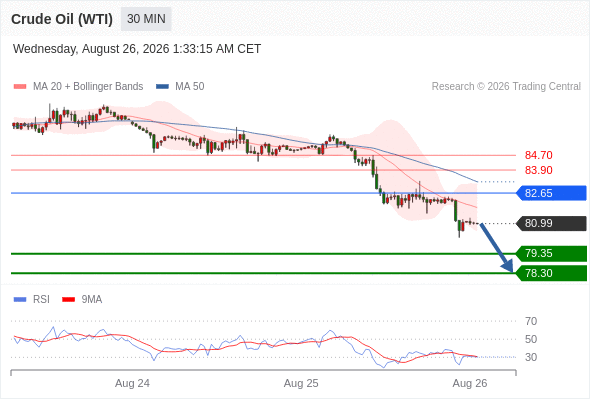 美国原油 (WTI)‎ 期货 (V6)‎