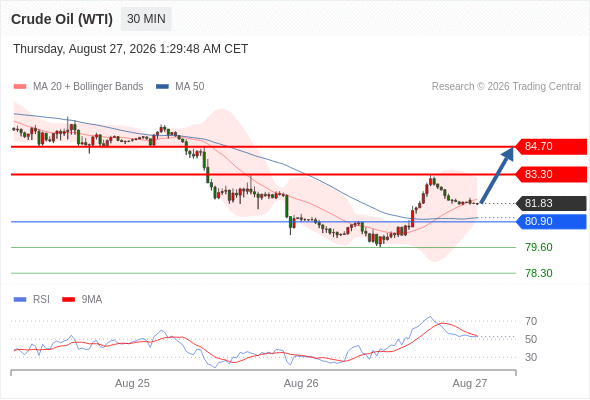 美国原油 (WTI)‎ 期货 (V6)‎