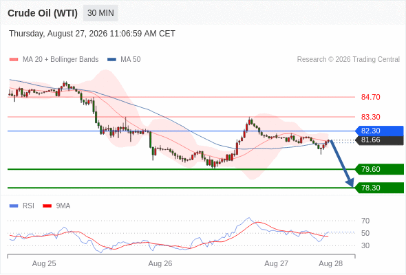 美国原油 (WTI)‎ 期货 (V6)‎